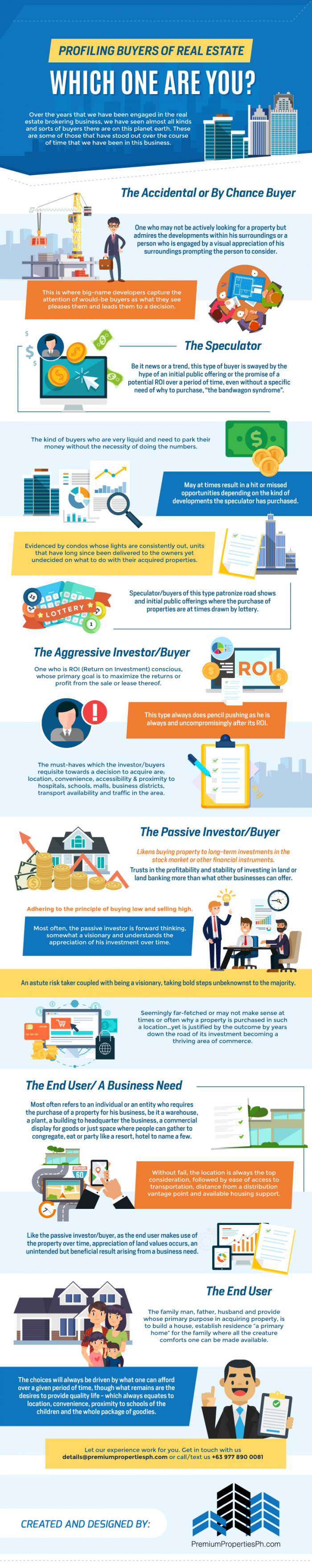 Profiling Buyers of Real Estate: Which One Are You?