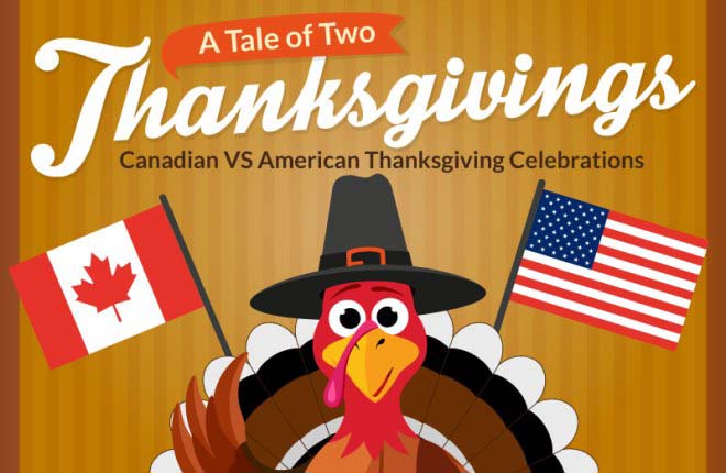 A Tale of Two Thanksgivings: Canadian VS American Thanksgiving Celebrations