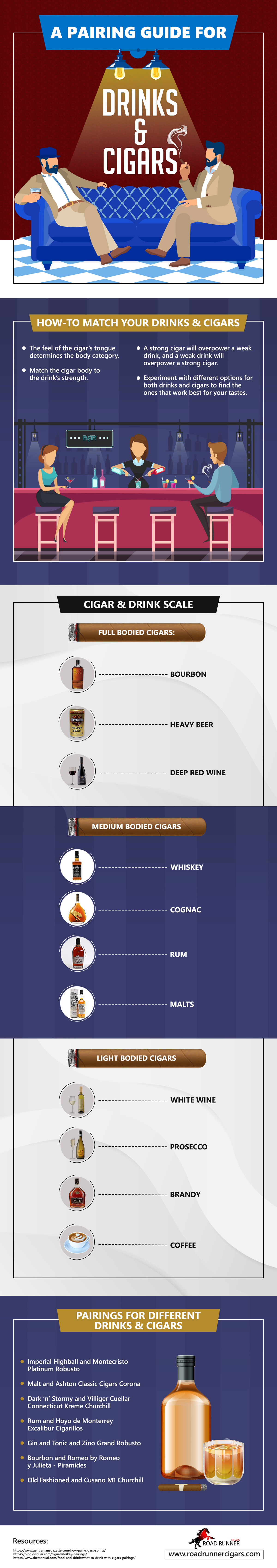 A Pairing Guide for Drinks and Cigars