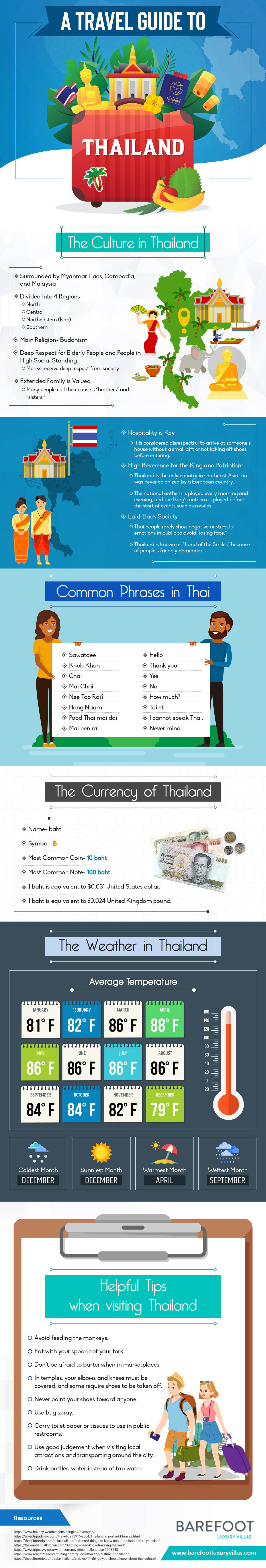 A Travel Guide to Thailand