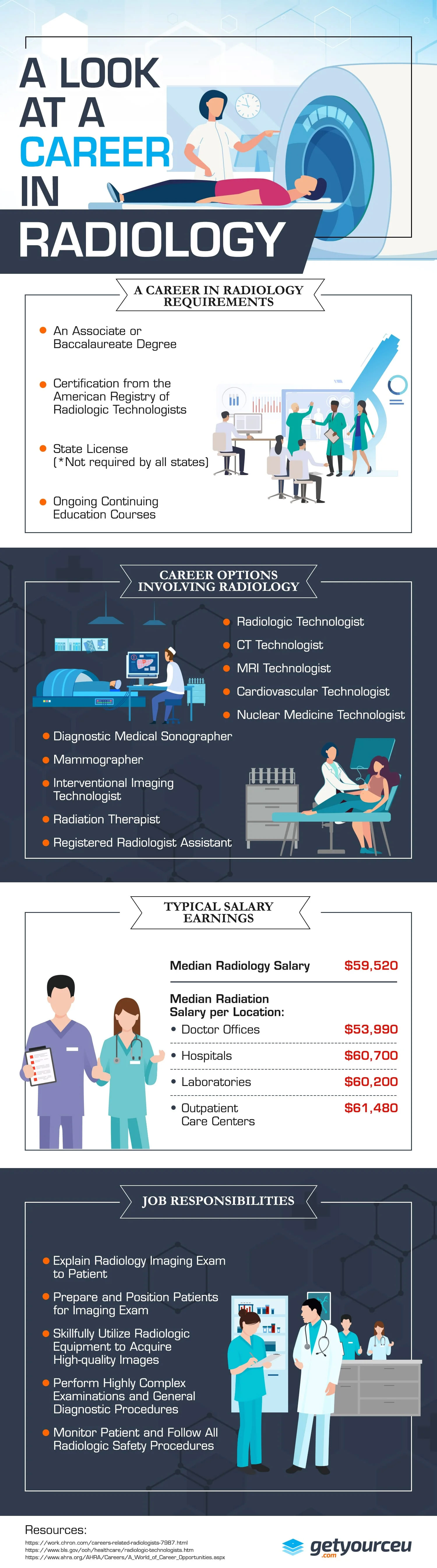 A Look at a Career in Radiology [Infographic]