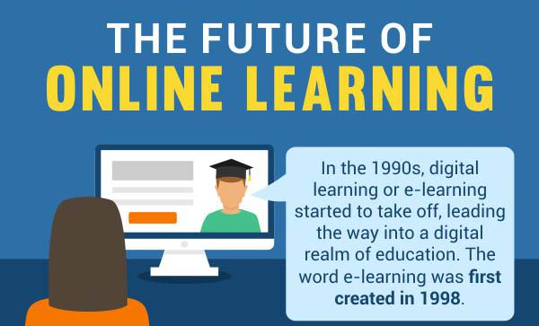 The Future of Online Learning