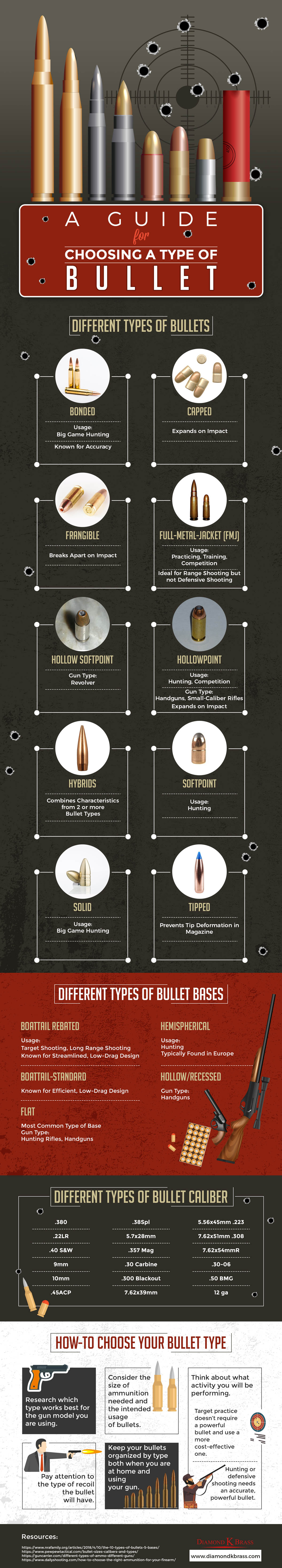 A Guide for Choosing a Type of Bullet