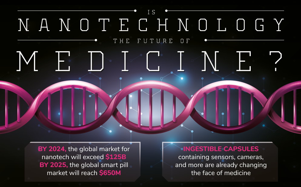 Is Nanotechnology The Future of Medicine