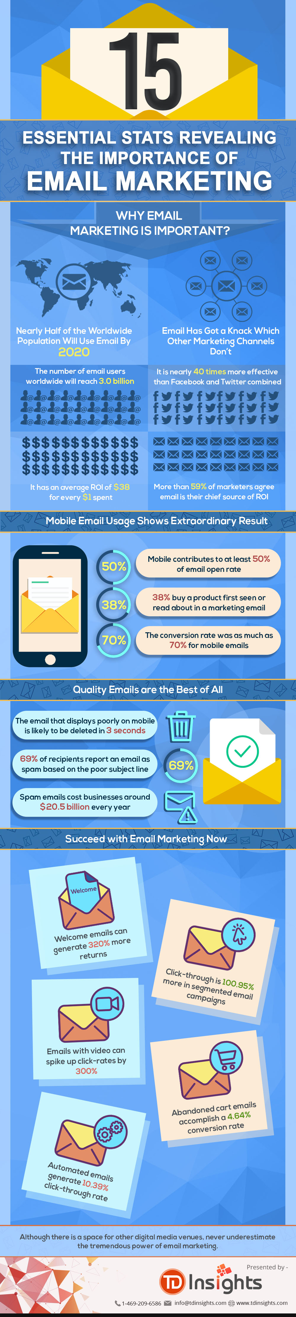 15 Essential Stats Revealing the Importance of Email Marketing
