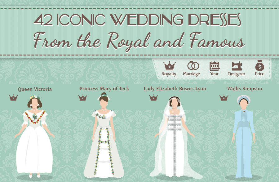 42 Iconic Wedding Dresses From the Royal and Famous