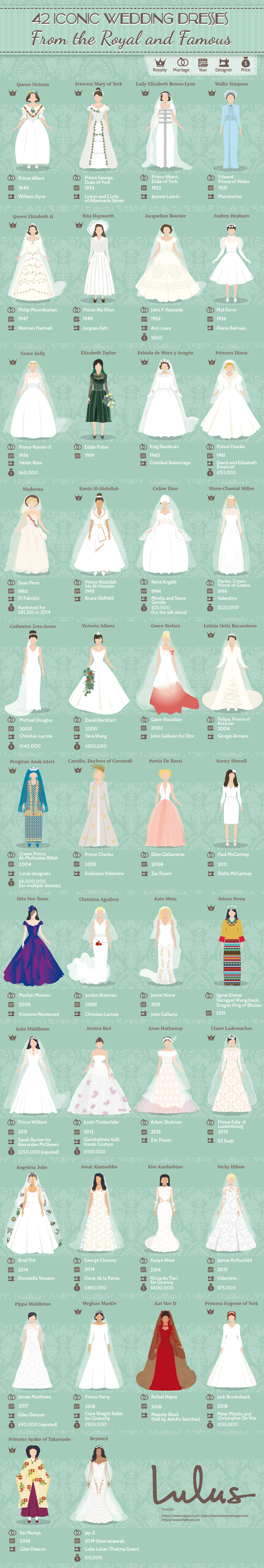 42 Iconic Wedding Dresses From the Royal and Famous