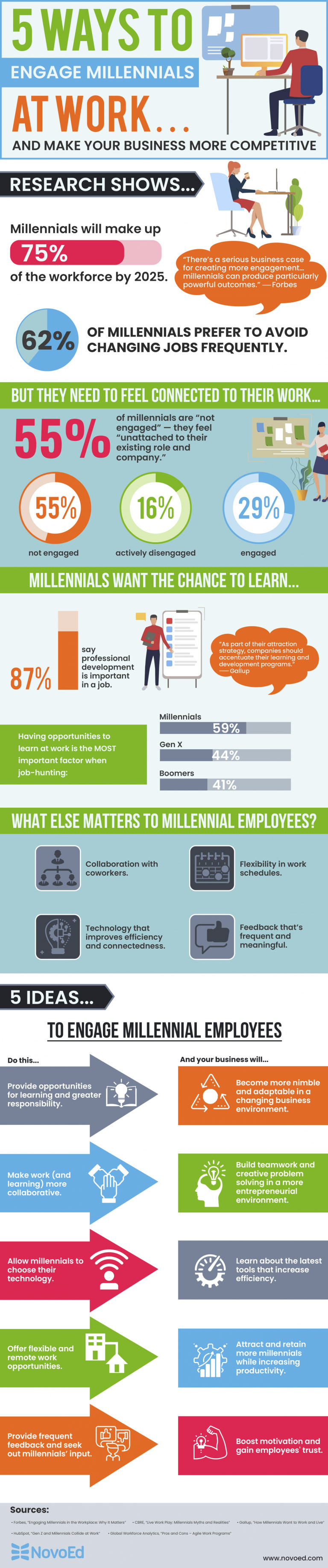 5 Ways to Engage Millennials at Work