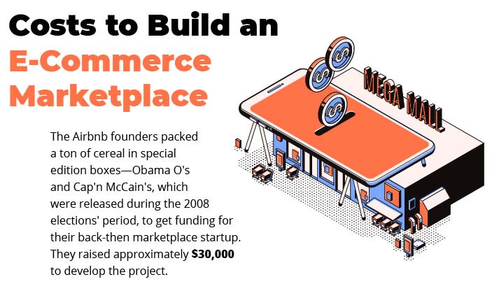 Costs to Build an E-Commerce Marketplace