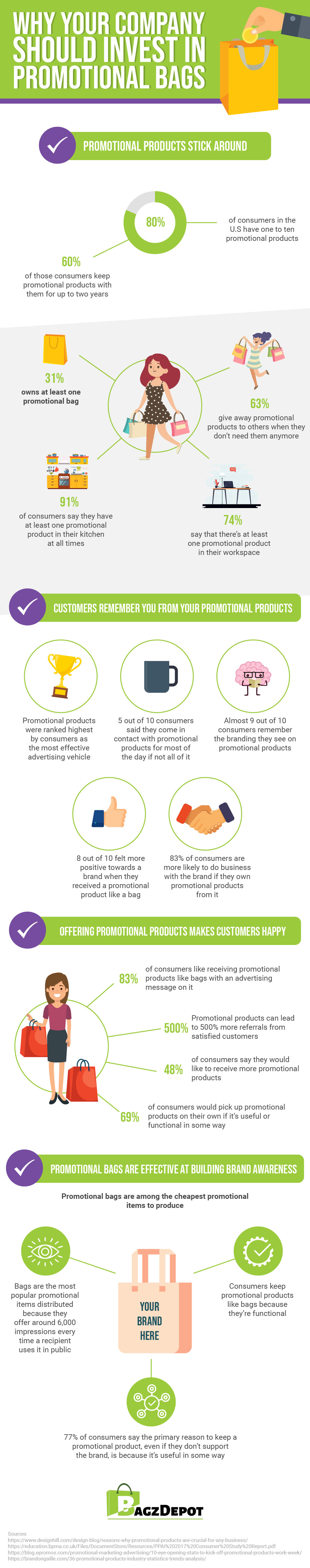 Why Your Company Should Invest in Promotional Bags