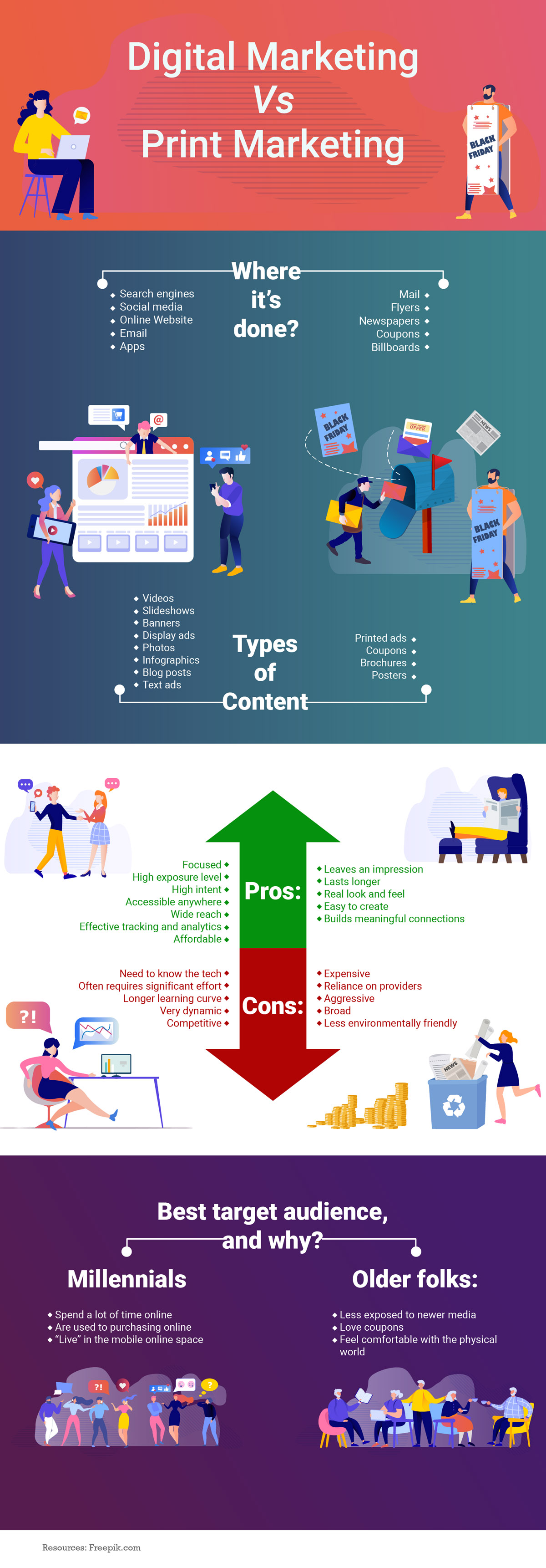 The Pros and Cons of Digital Marketing vs. Print Marketing