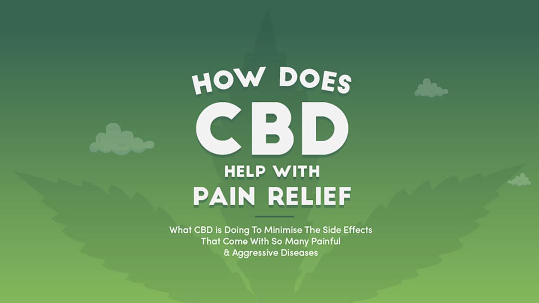 A Biased View of How To Use Cbd Oil For Anxiety