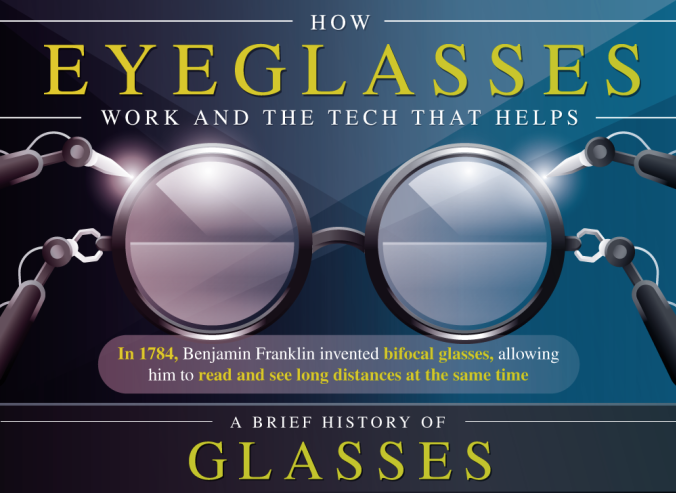 How Eyeglasses Work And The Tech That Helps