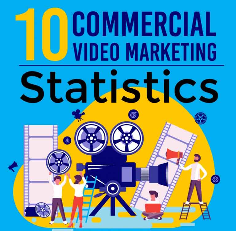 Commercial Video Marketing Statistics