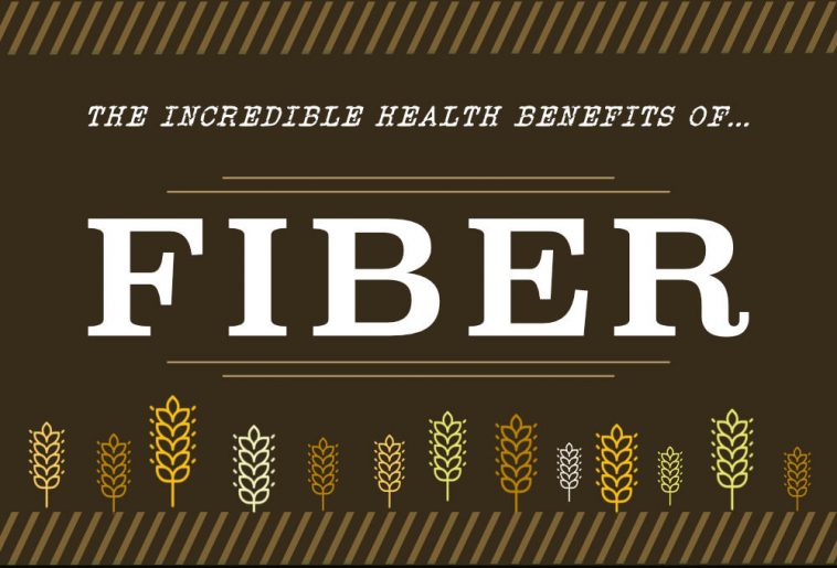 The Benefits of a High-Fiber Diet