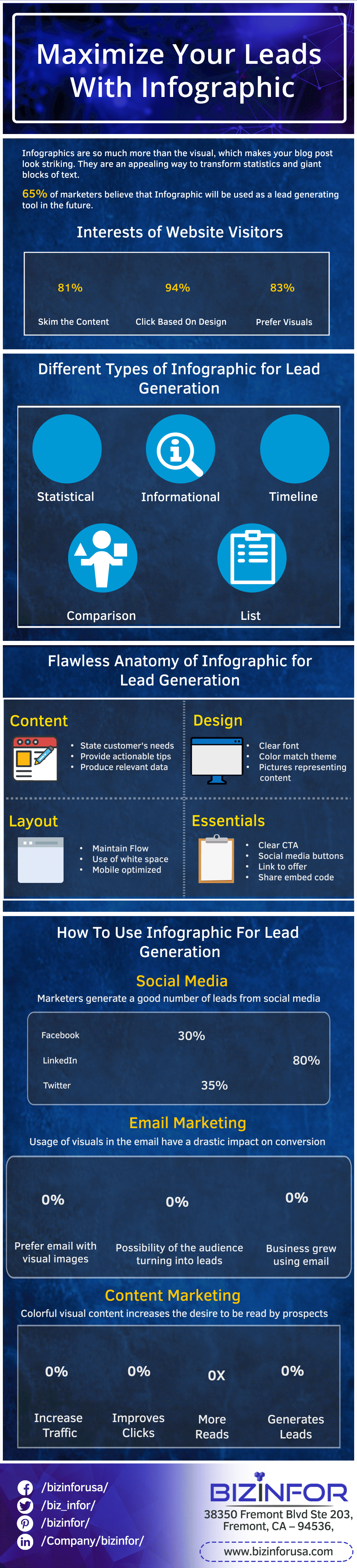 How to Use Infographics for Lead Generation