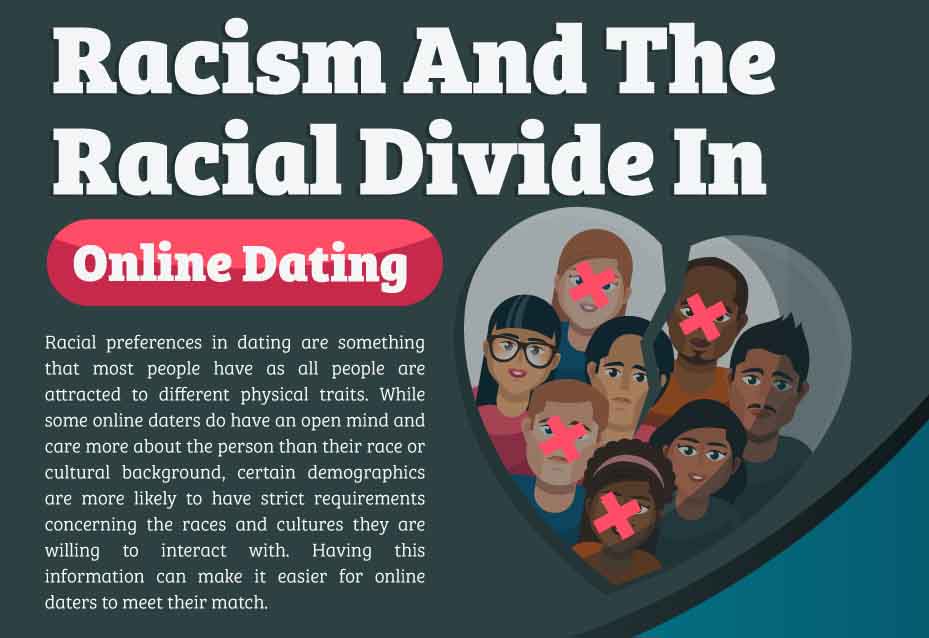 Racism And The Racial Divide In Online Dating