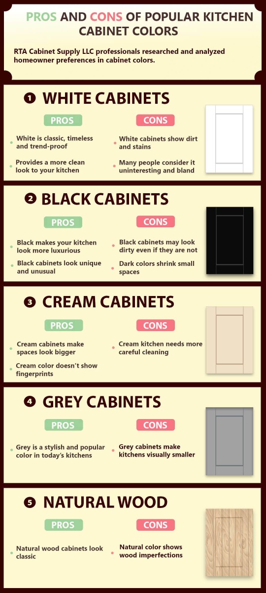 Pros and Cons of Popular Colors for Kitchen Cabinets