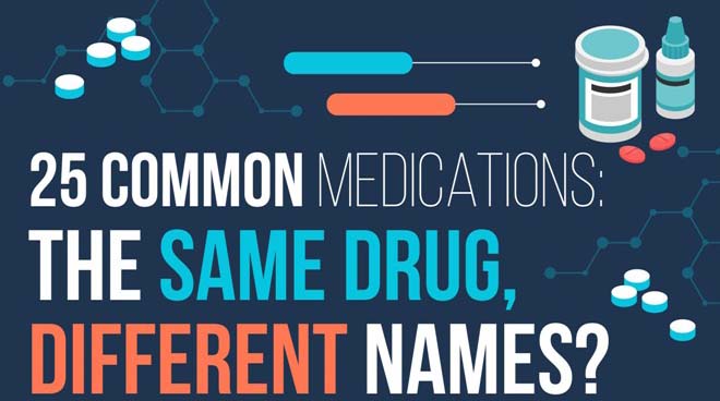 25 Common Medications: The Same Drug, Different Names