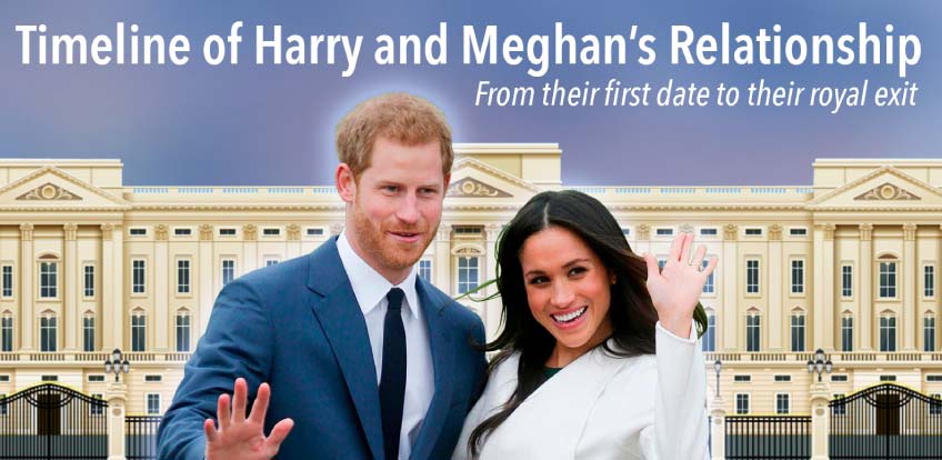 Timeline of Harry and Meghan’s Relationship