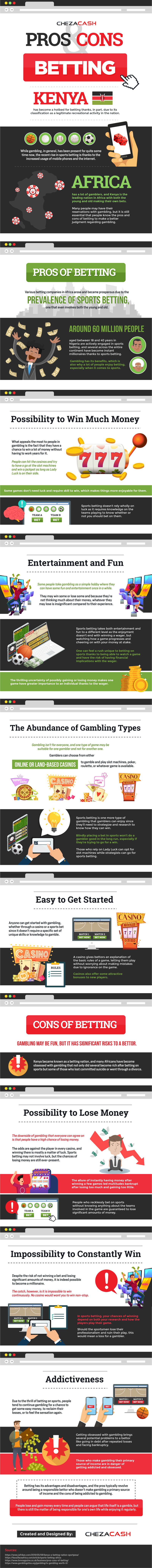 Pros and Cons of Gambling for Australian Players