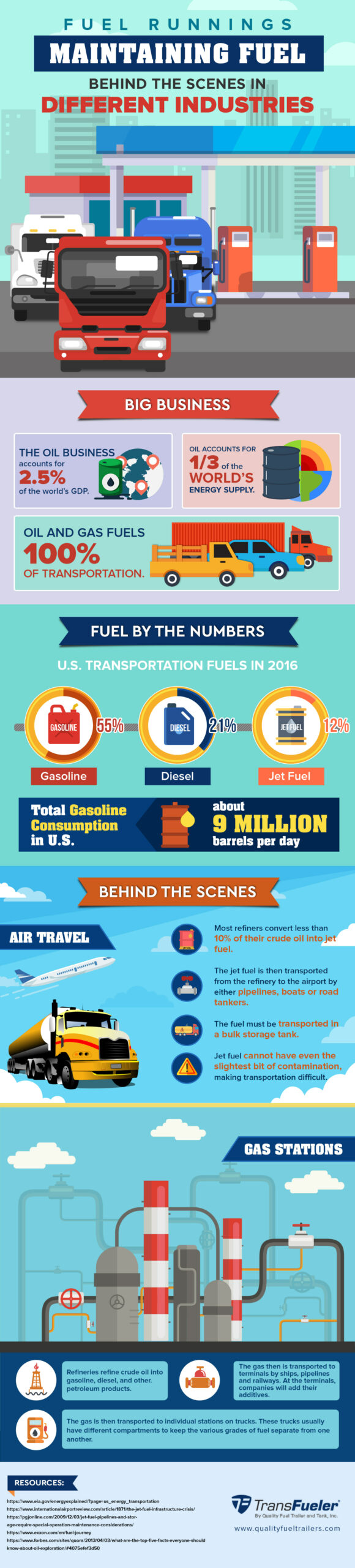 Maintaining Fuel: Behind the Scenes in Different Industries