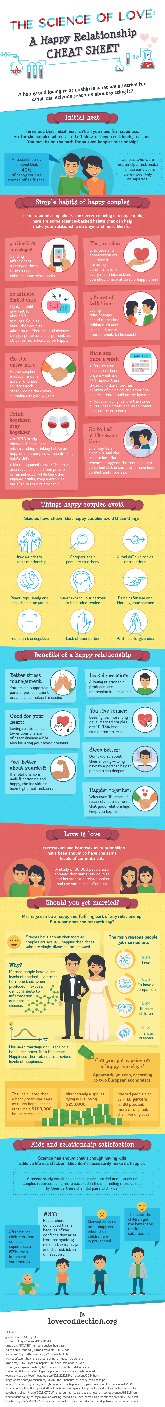 The Science of Love: A Happy Relationship Cheat Sheet