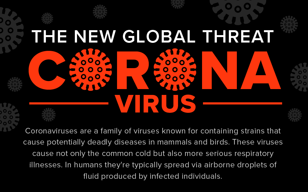 Coronavirus – The New Global Threat