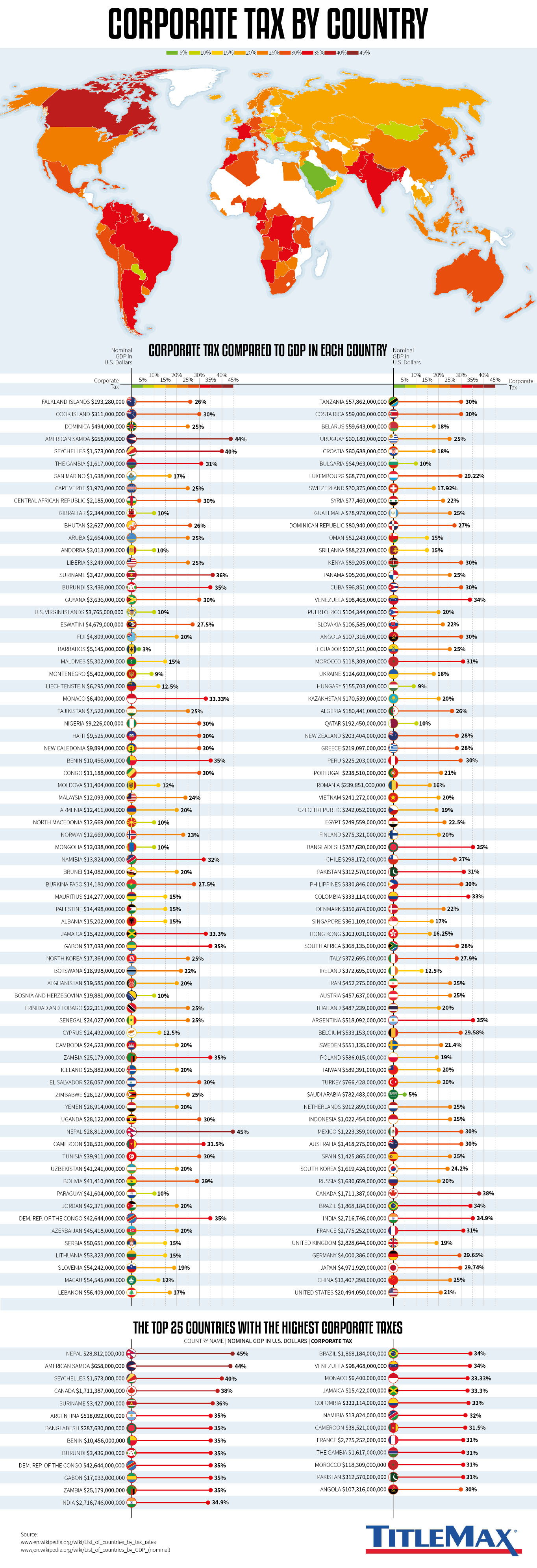 Corporate Tax Rates By Country 2024 - Lindi Perrine