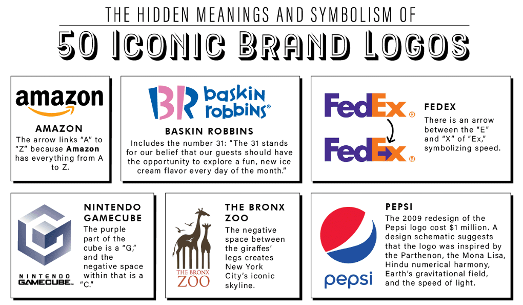 hidden logos symbols
