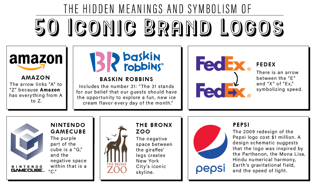 Hidden Meanings Behind Famous Brand Logos Explained The Schedio Vrogue