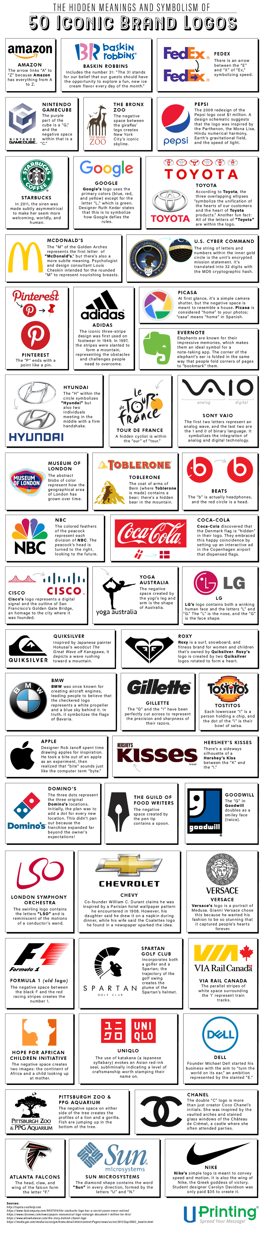 The Hidden Meanings and Symbolism of 50 Iconic Brand Logos