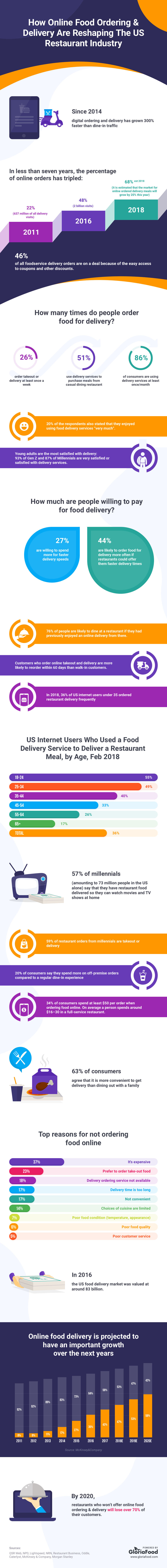 How Online Food Delivery Is Reshaping the Restaurant Industry