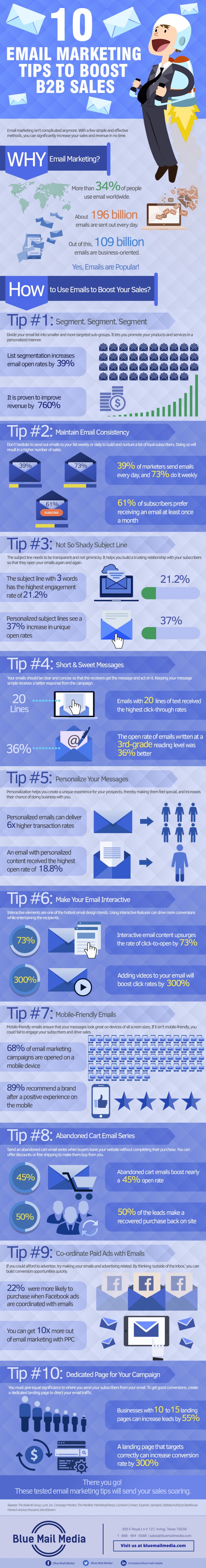 10 Email Marketing Tips to Boost B2B Sales