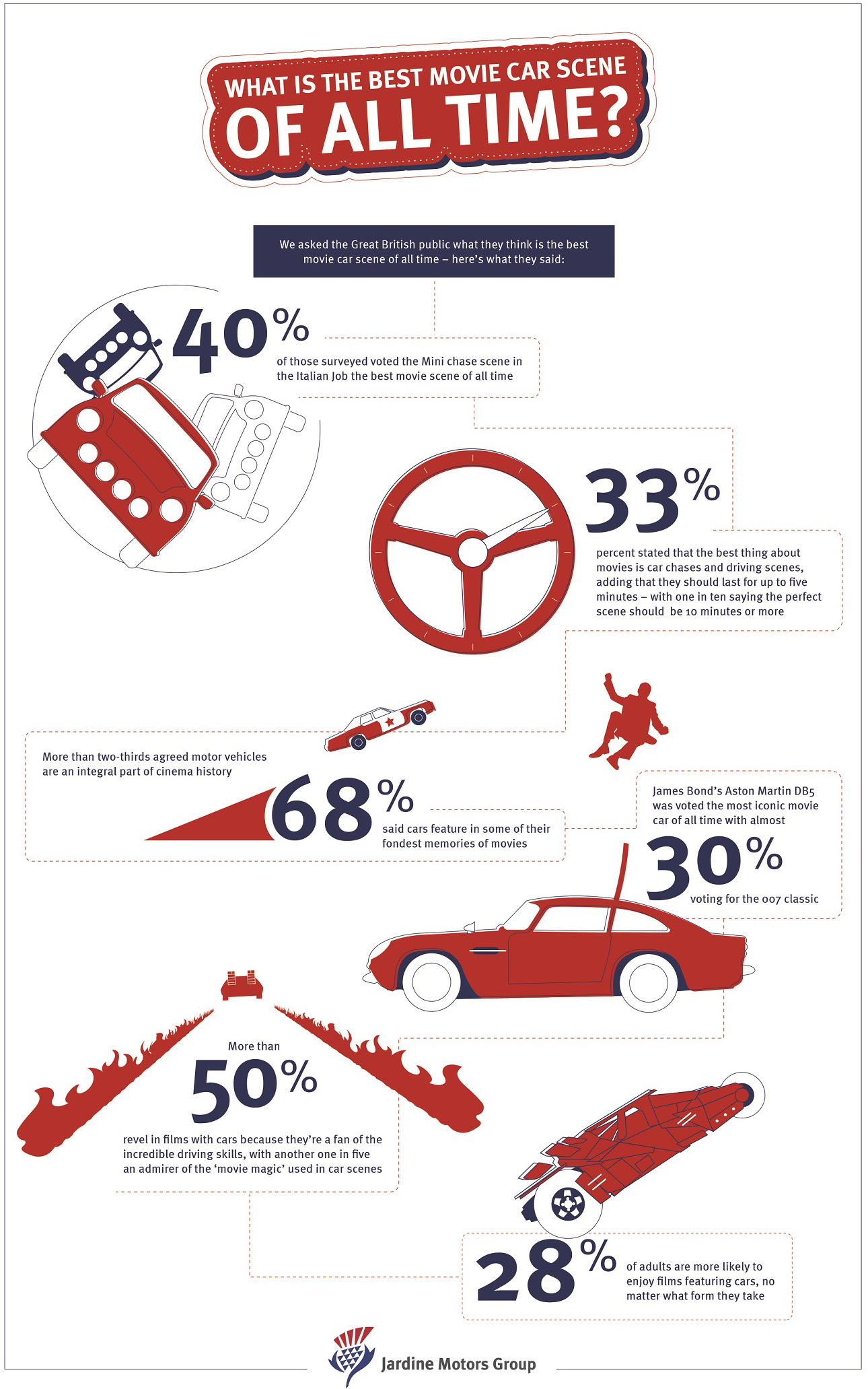 Best Car Scene Movie Moments [Infographic]