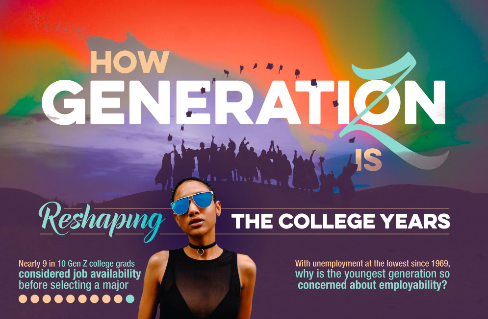 How Gen Z Is Reshaping The College Years