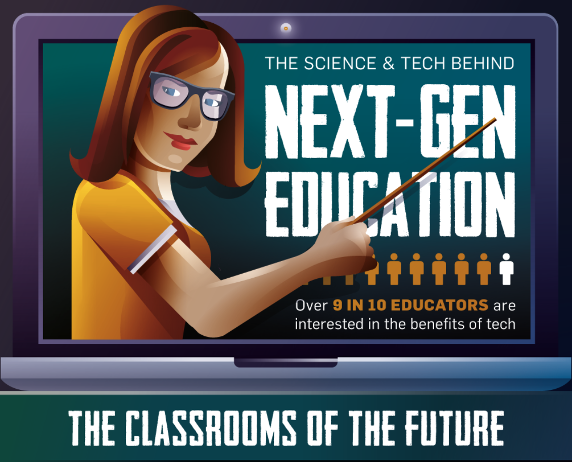 The Science & Tech Behind Next-Gen Education