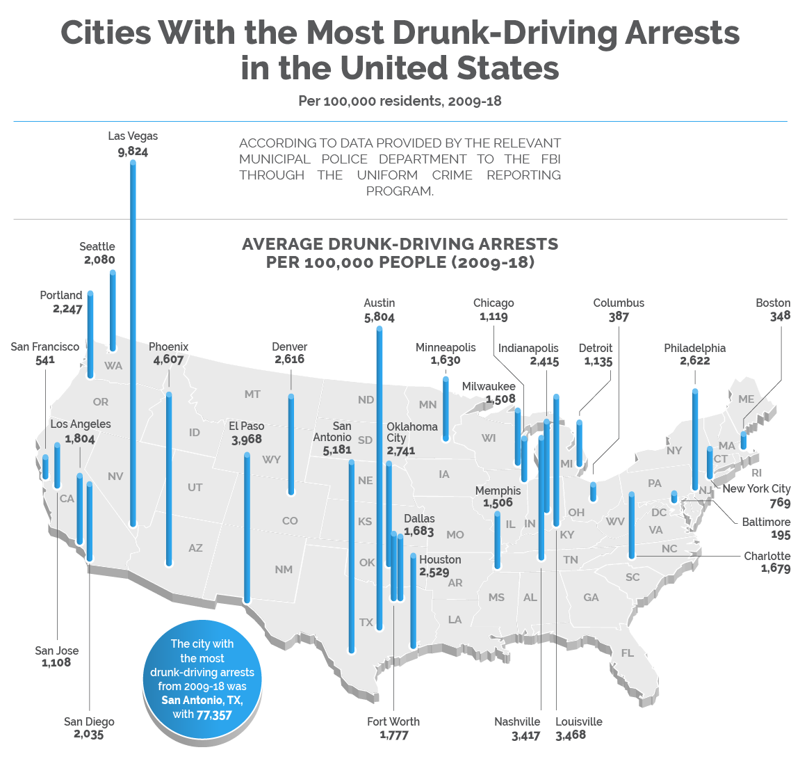Cities With the Most Drunk-Driving Arrests in the United States