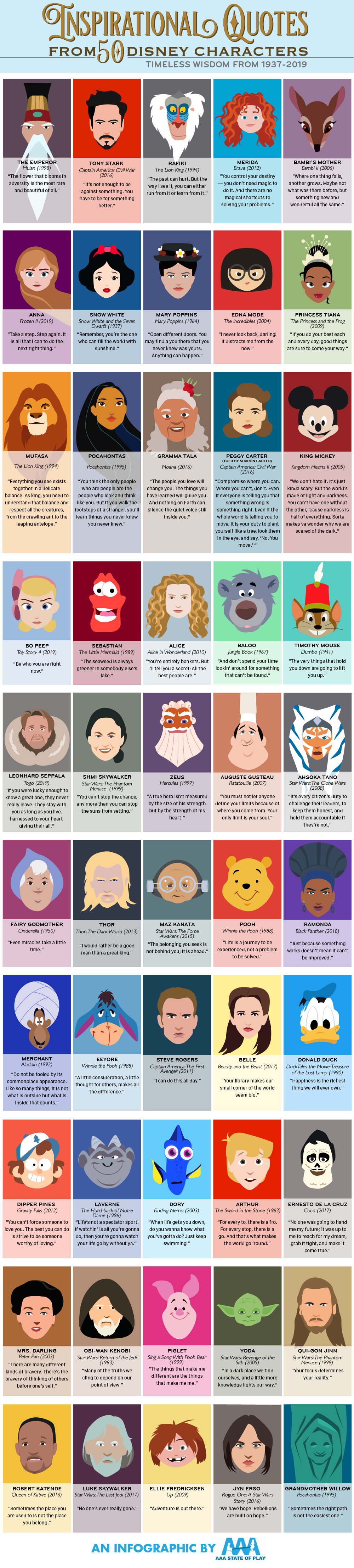 50 Disney Characters: Timeless Wisdom from 1937-2019