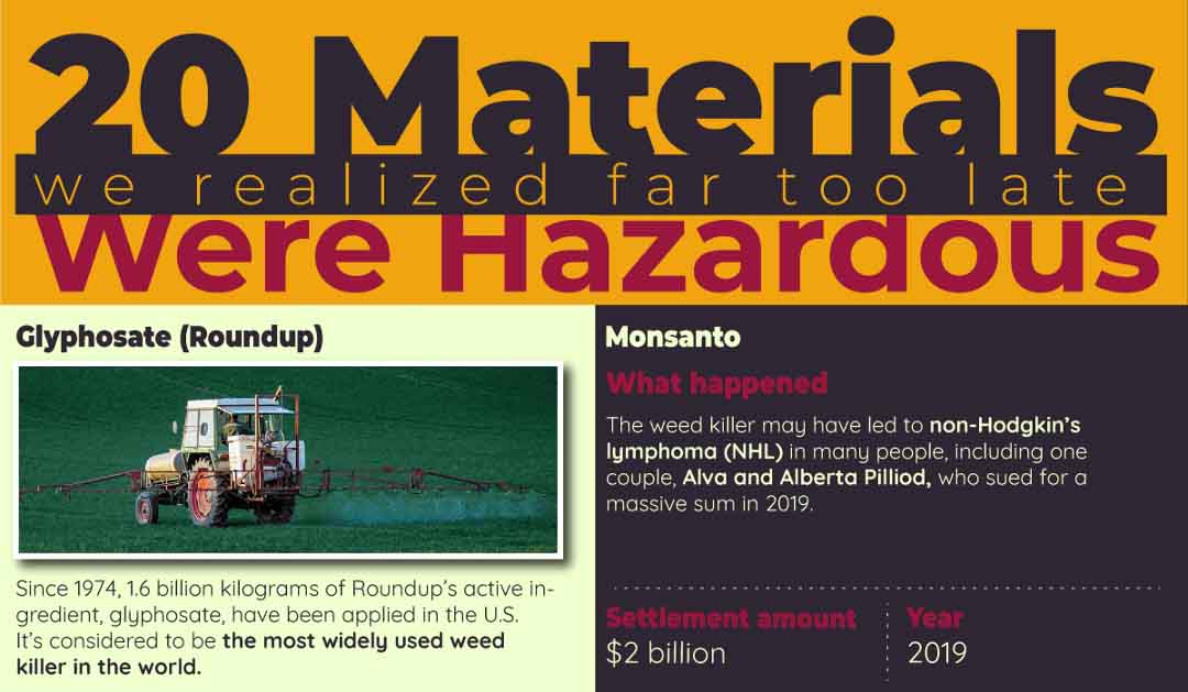 20 Materials We Realized Far Too Late Were Hazardous