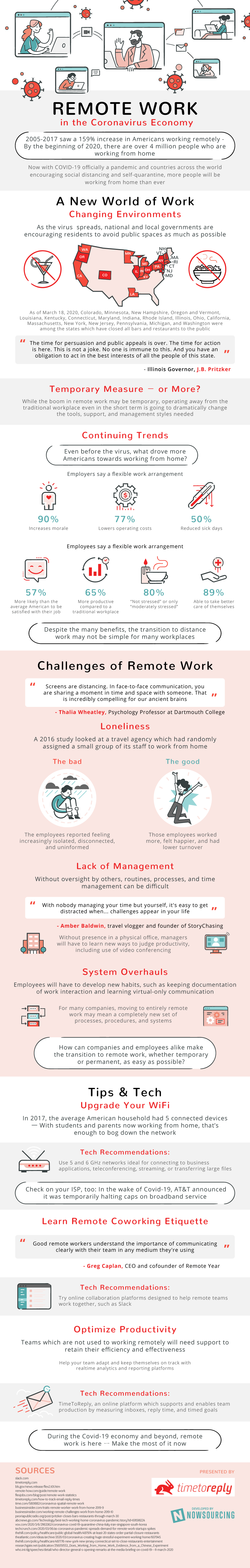 Remote Work in the Coronavirus Economy