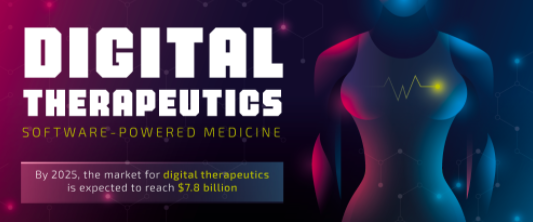 Digital Therapeutics: Software-Powered Medicine