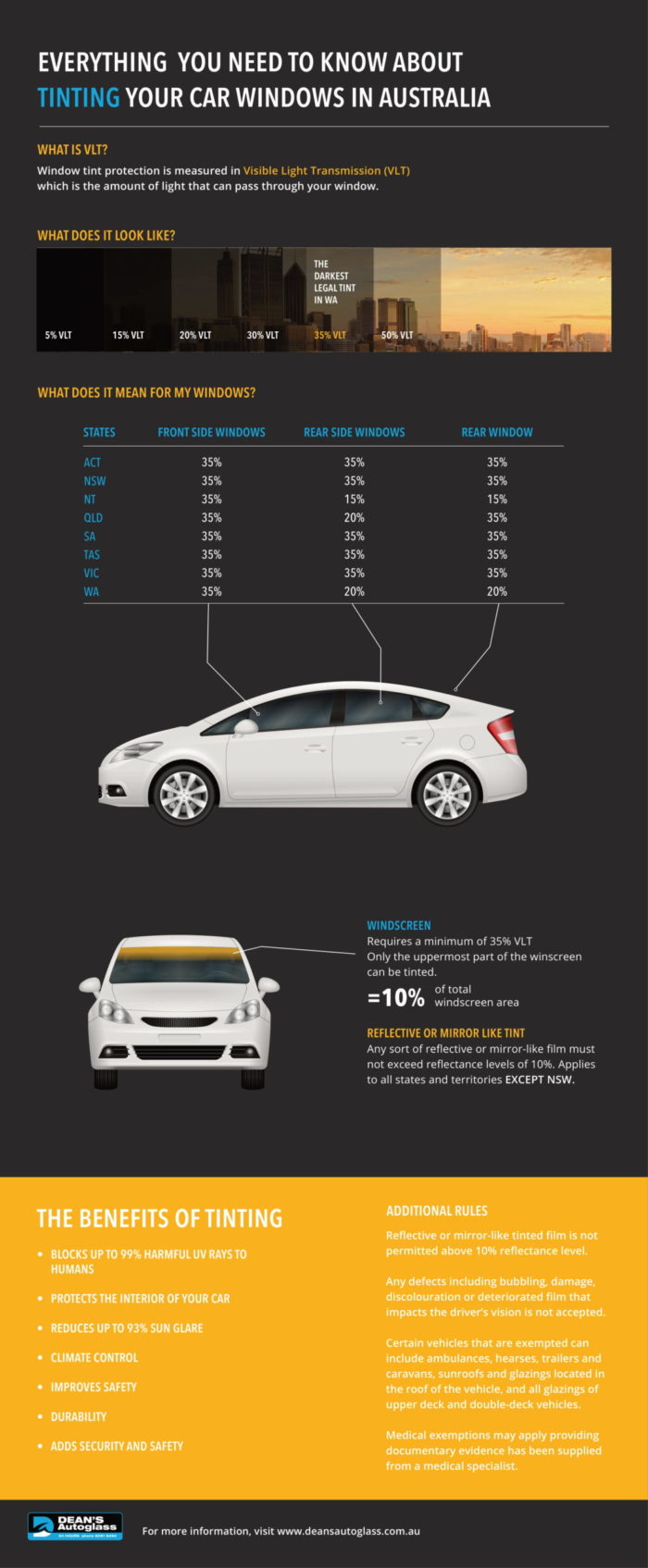 Car Window Tinting Laws in Australia