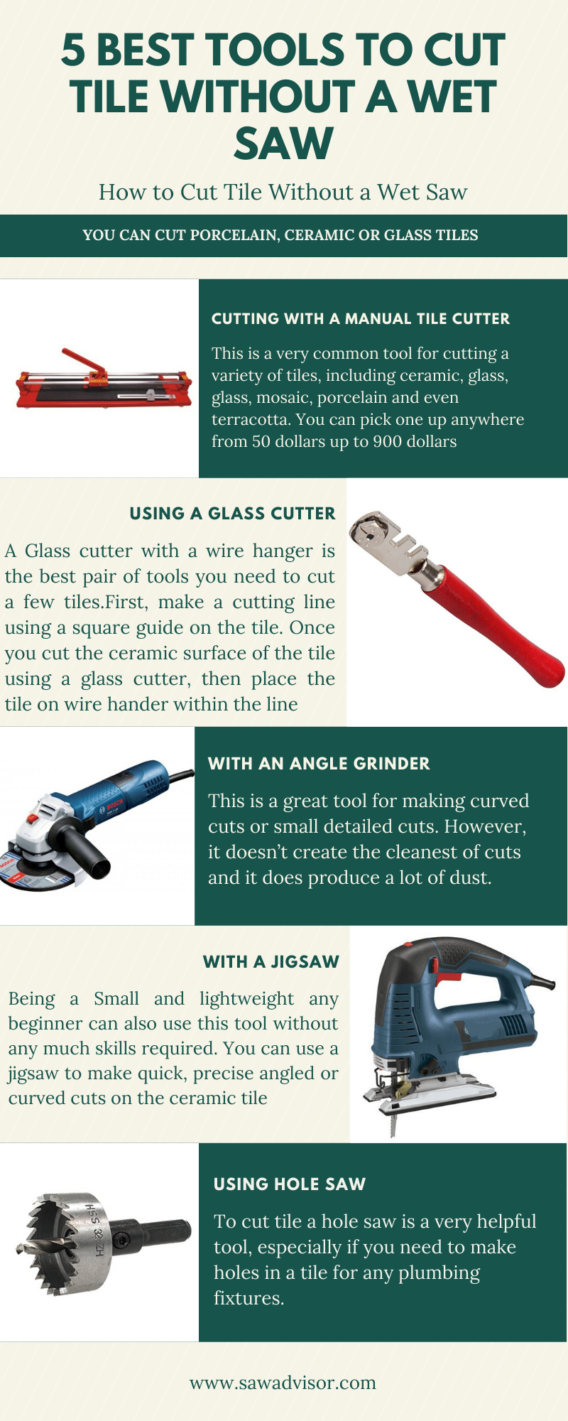 5 Best Tools to Cut Tiles [Infographic]