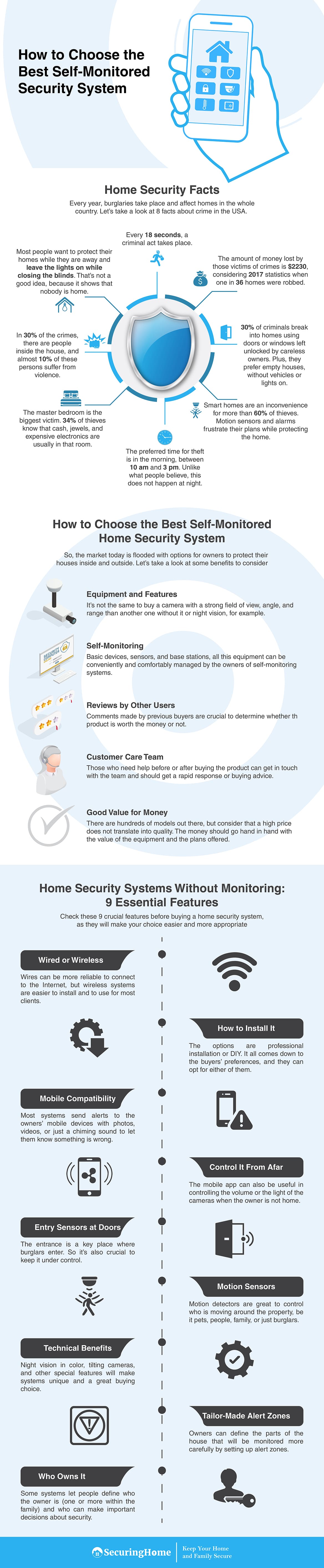 home security without monitoring