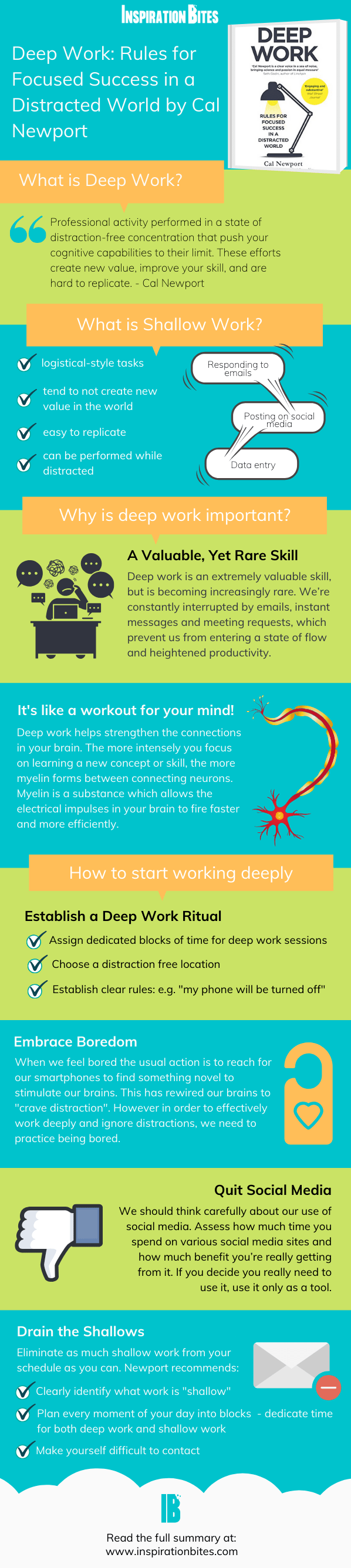 Deep Work Summary Infographic Inspiration Bites