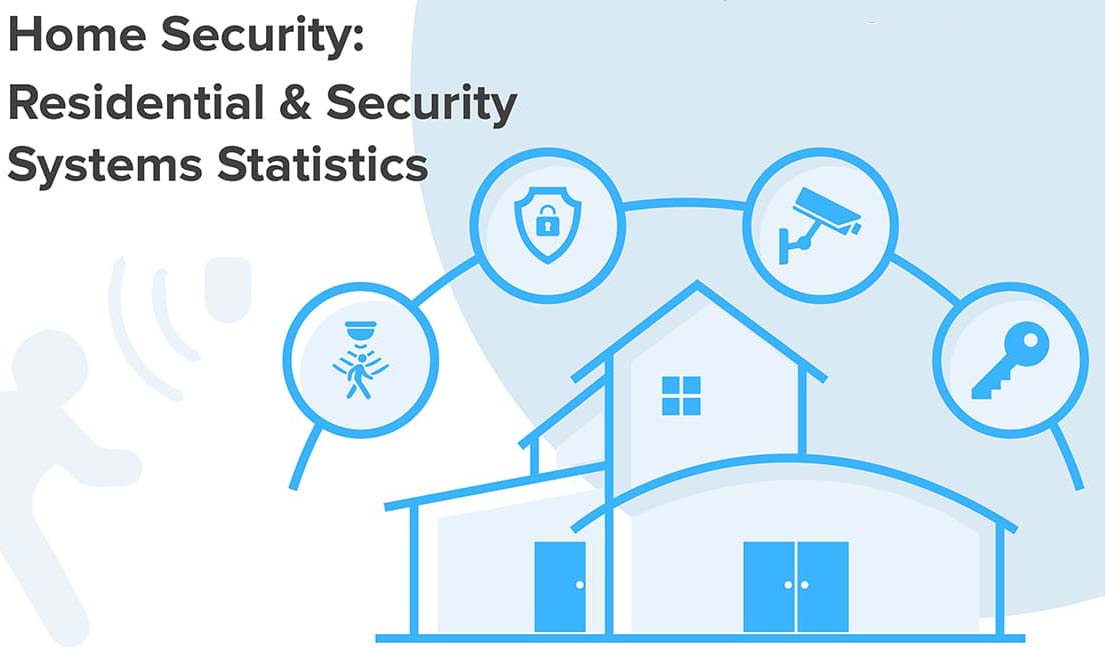 Home Security: Residential & Security Systems Statistics