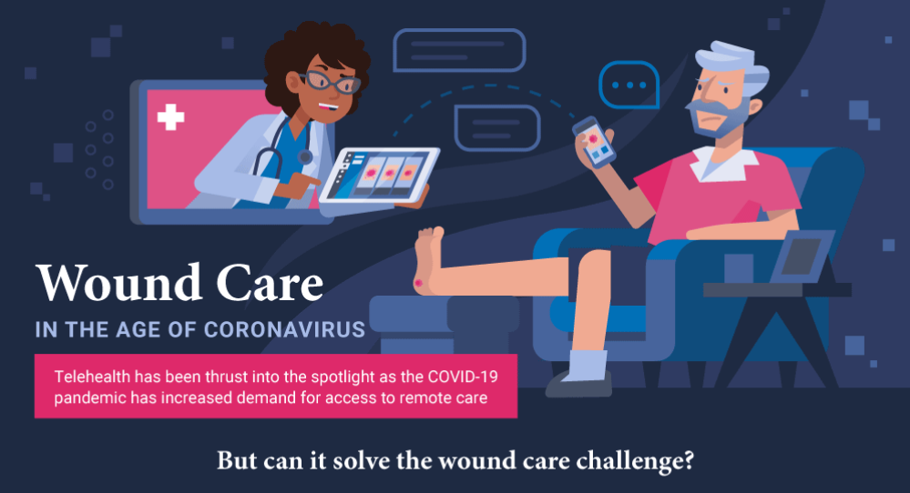 Wound Care in the Age of Coronavirus