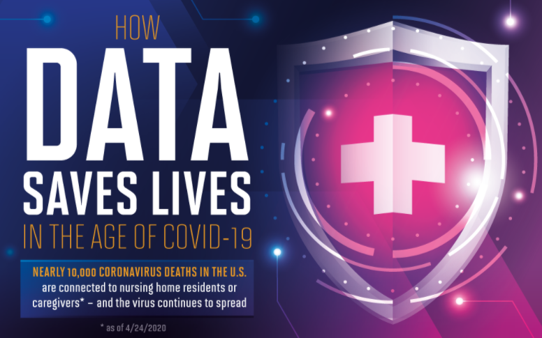 How Data Saves Lives In The Age of COVID-19