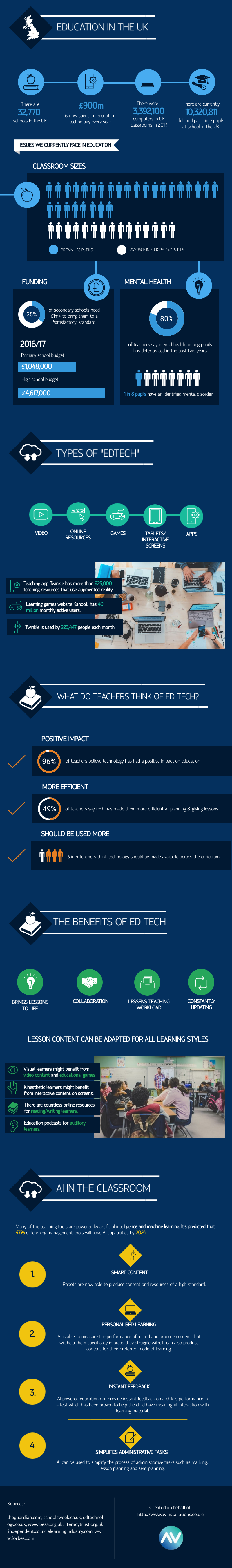 Education Technology: How Technology is Changing Teaching